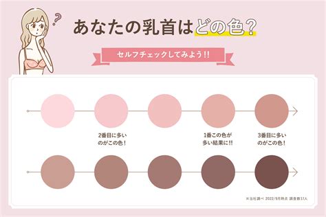 乳首黒い|触ると黒くなるって本当？乳首の黒ずみの原因と「ピンク色」に。